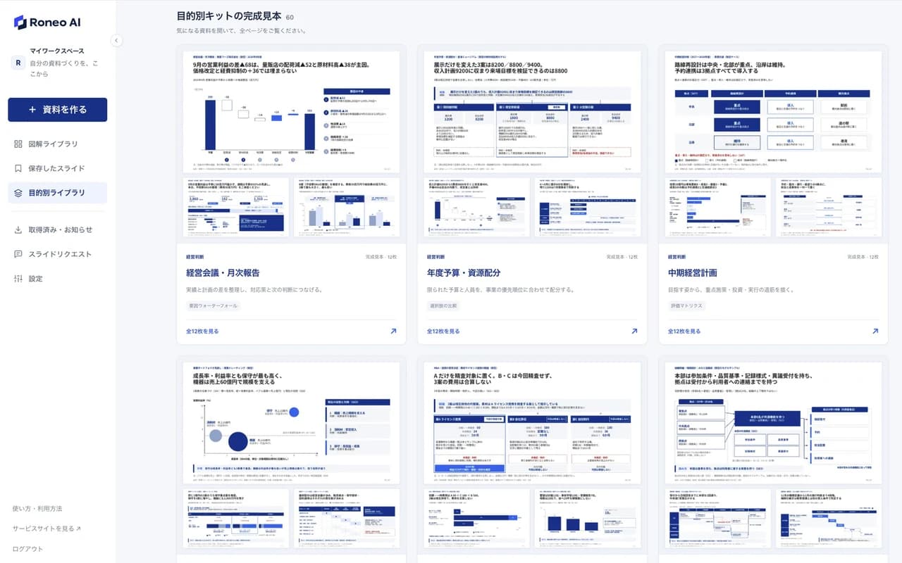 Roneo AIのアプリ画面。目的別キットの完成見本(経営会議・月次報告、年度予算、中期経営計画など)が並ぶ。